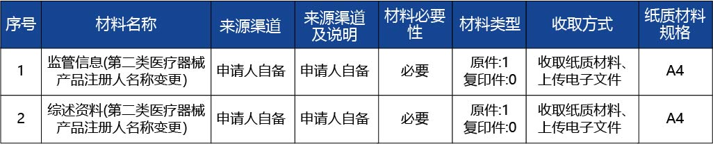 河北省_第二類醫(yī)療器械產(chǎn)品注冊(cè)人名稱變更2.jpg