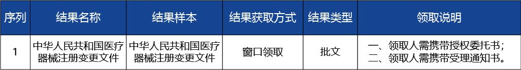 河北省_第二類醫(yī)療器械產(chǎn)品注冊(cè)人名稱變更3.jpg