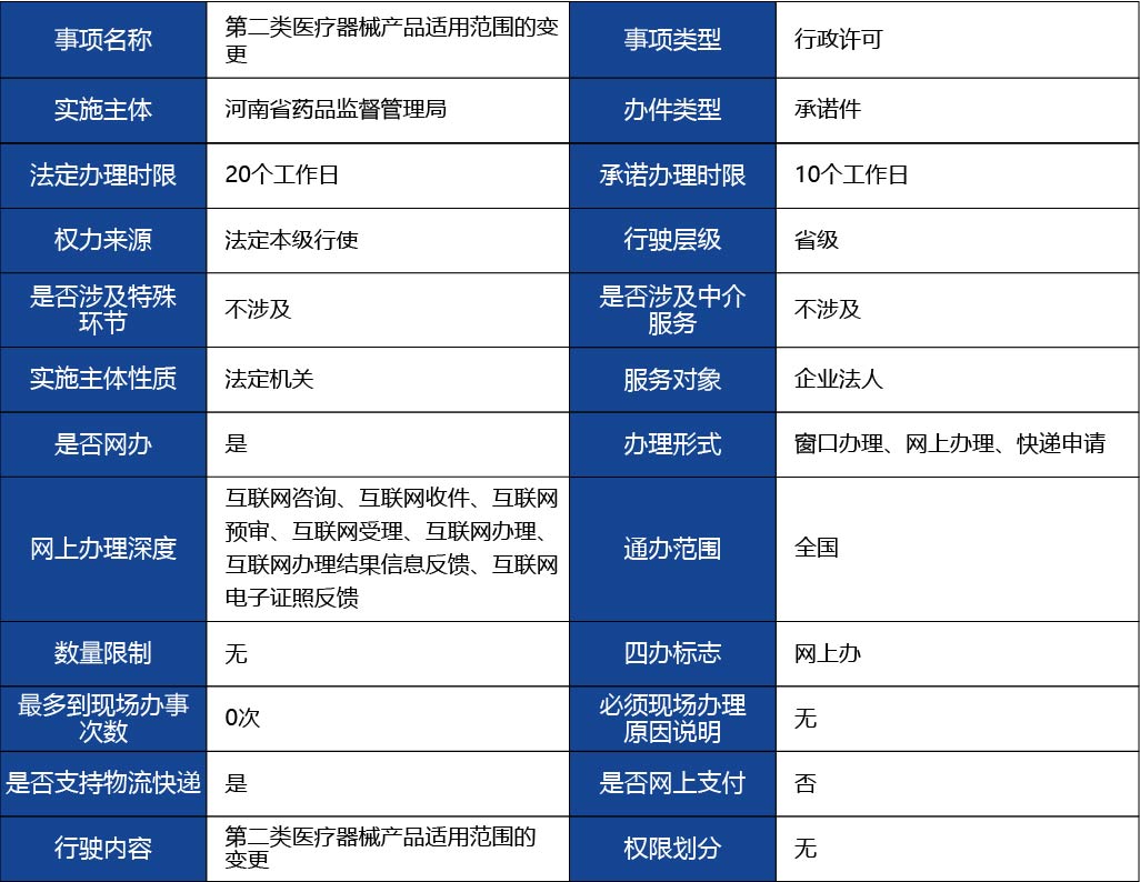 河北省_第二類醫(yī)療器械產品適用范圍的變更1.jpg
