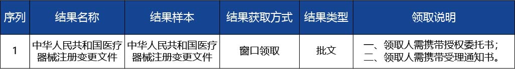 河北省_第二類醫(yī)療器械產品使用范圍的變更3.jpg