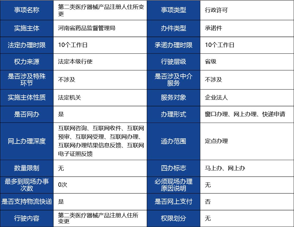 河北省_第二類醫(yī)療器械產(chǎn)品注冊(cè)人住所變更1.jpg