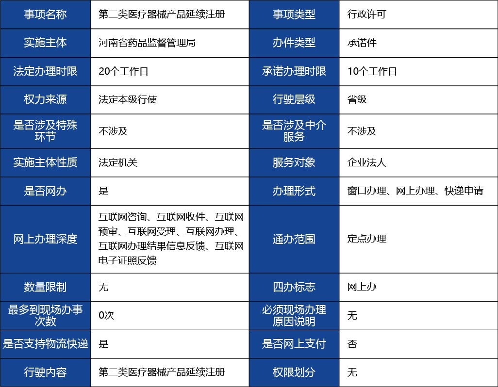 河北省_第二類醫(yī)療器械產(chǎn)品延續(xù)注冊(cè)1.jpg