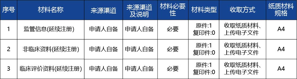 河北省_第二類醫(yī)療器械產(chǎn)品延續(xù)注冊(cè)2.jpg