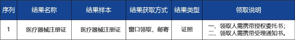 河北省_第二類醫(yī)療器械產(chǎn)品延續(xù)注冊(cè)3.jpg