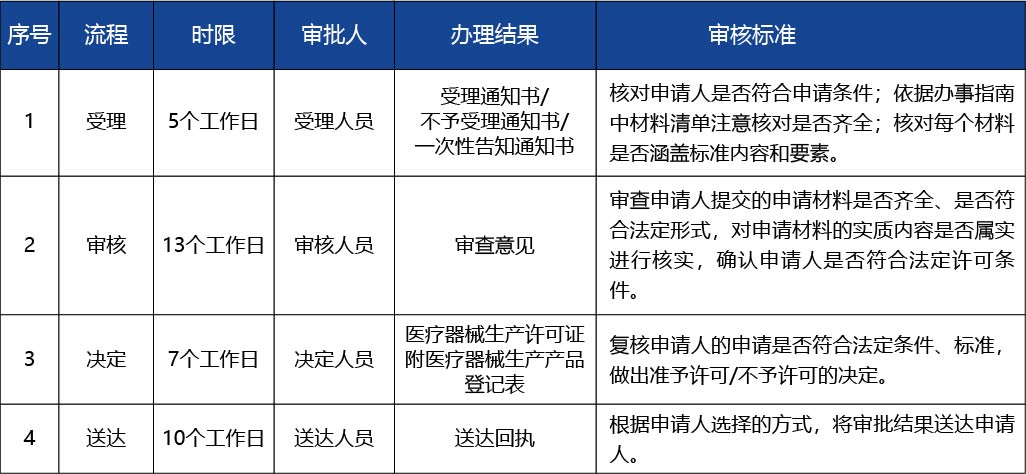 河南省_第二、三類(lèi)醫(yī)療器械生產(chǎn)車(chē)間或者生4.jpg