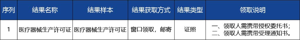 河北省_第二、三類(lèi)醫(yī)療器械生產(chǎn)車(chē)間或者生3.jpg