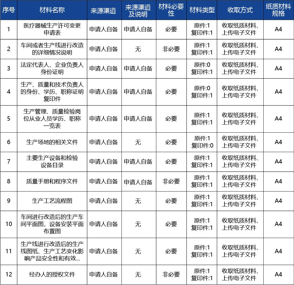 河北省_第二、三類(lèi)醫(yī)療器械生產(chǎn)車(chē)間或者生2.jpg