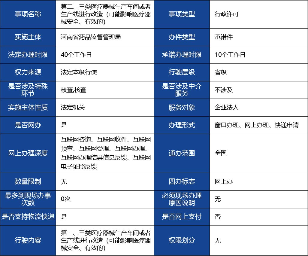 河北省_第二、三類(lèi)醫(yī)療器械生產(chǎn)車(chē)間或者生1.jpg