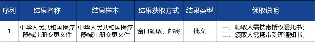 河北省_第二類醫(yī)療器械產(chǎn)品名稱，型號、規(guī)格，結(jié)構(gòu)及組成，技術(shù)要求的變更3.jpg