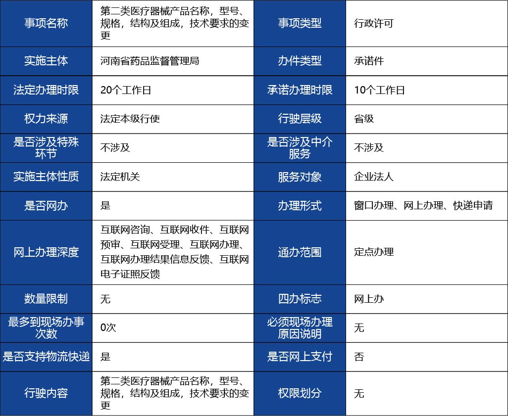 河北省_第二類醫(yī)療器械產(chǎn)品名稱，型號、規(guī)格，結(jié)構(gòu)及組成，技術(shù)要求的變更1.jpg