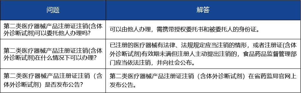 安徽省_第二類(lèi)醫(yī)療器械產(chǎn)品注冊(cè)證注銷(xiāo)（含體外診斷試劑）4.jpg