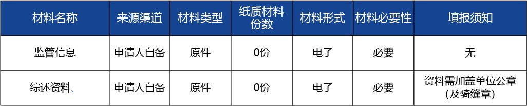 安徽省_第二類(lèi)醫(yī)療器械變更備案2.jpg