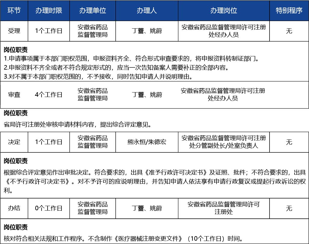 安徽省_第二類(lèi)醫(yī)療器械變更備案3.jpg