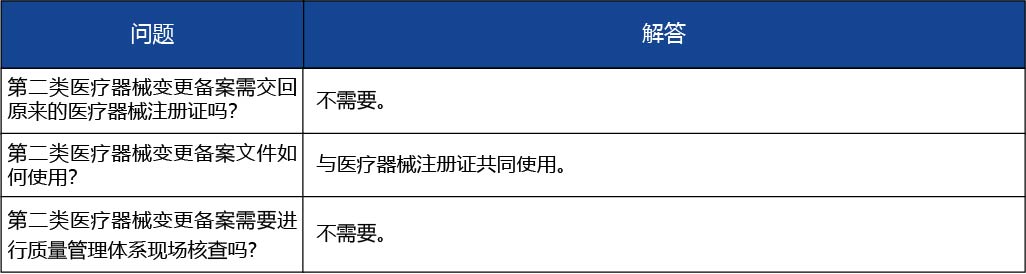 安徽省_第二類(lèi)醫(yī)療器械變更備案4.jpg