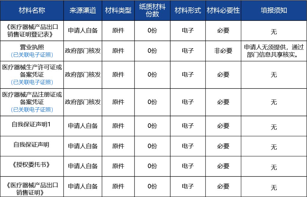 安徽省_醫(yī)療器械產(chǎn)品出口銷售證明2.jpg