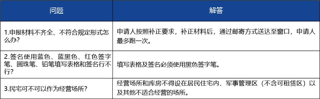 安徽省_第三類醫(yī)療器械經(jīng)營(yíng)許可證核發(fā)4.jpg
