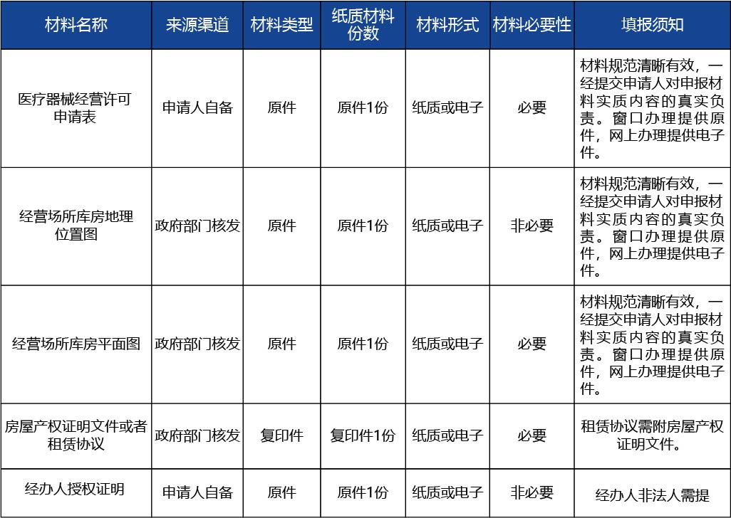 安徽省_第三類醫(yī)療器械經(jīng)營(yíng)許可證核發(fā)2.jpg