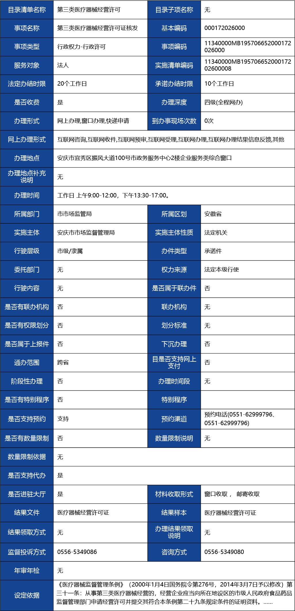 安徽省_第三類醫(yī)療器械經(jīng)營(yíng)許可證核發(fā)1.jpg