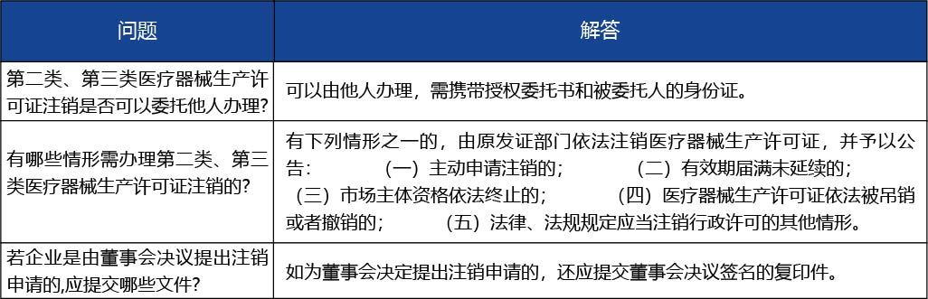 安徽省2_第二類、第三類醫(yī)療器械生產(chǎn)許可證注銷4.jpg