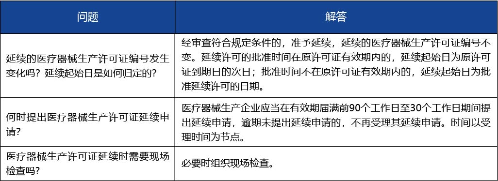 安徽省2_第二類、第三類醫(yī)療器械生產許可證延續(xù)4.jpg