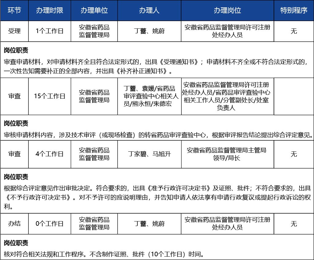 安徽省2_第二類(lèi)、第三類(lèi)醫(yī)療器械生產(chǎn)許可證核發(fā)4.jpg