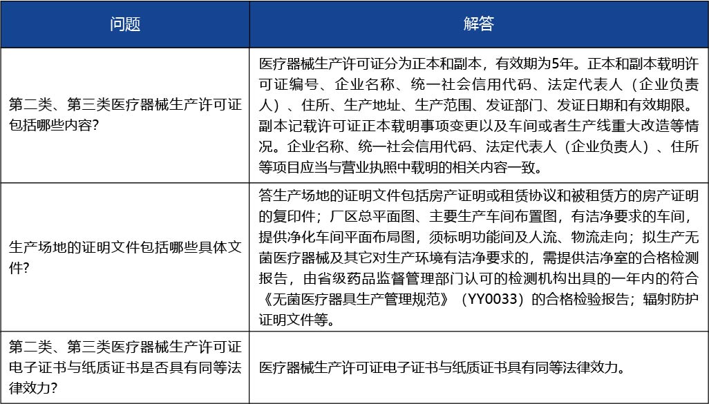 安徽省2_第二類(lèi)、第三類(lèi)醫(yī)療器械生產(chǎn)許可證核發(fā)5.jpg