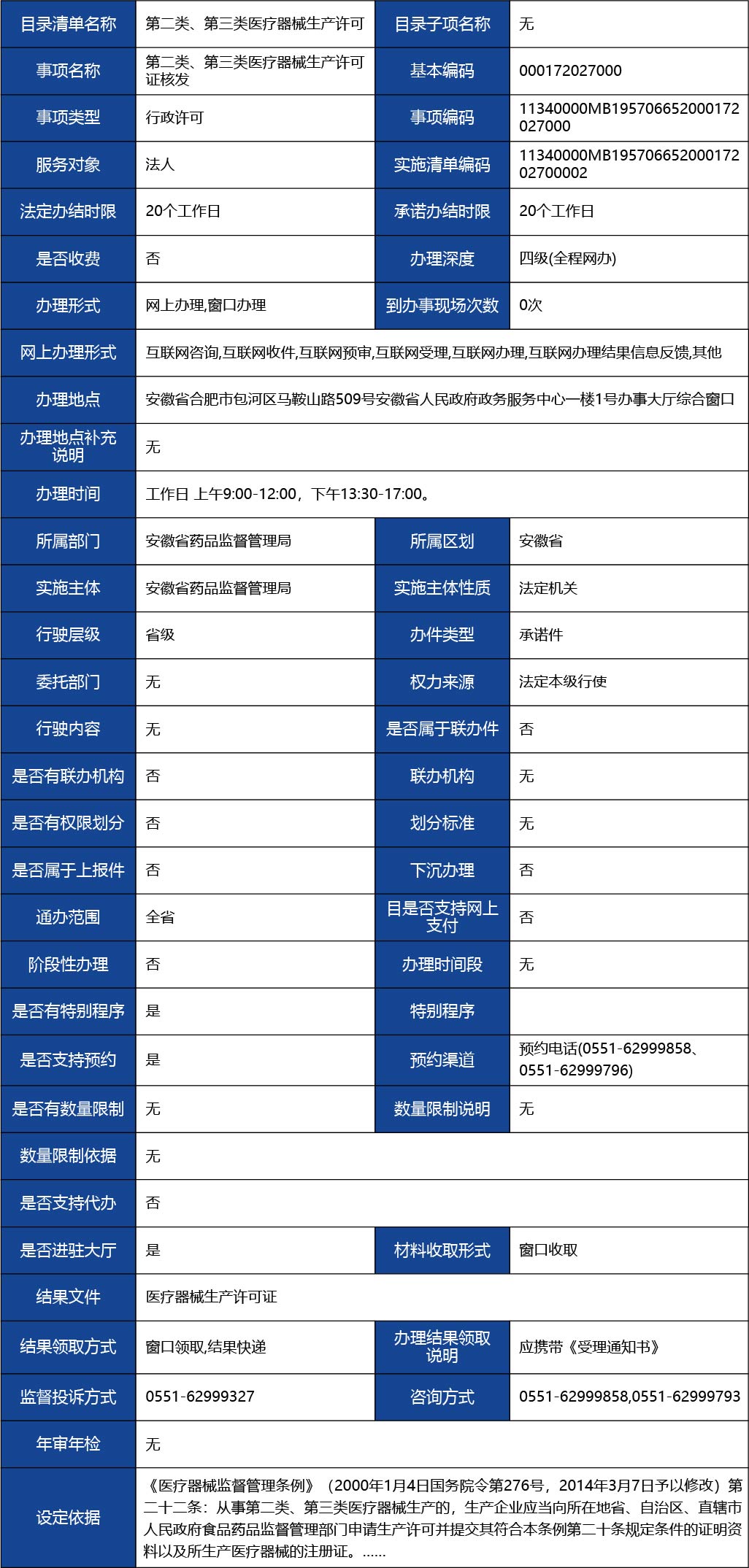 安徽省2_第二類(lèi)、第三類(lèi)醫(yī)療器械生產(chǎn)許可證核發(fā)1.jpg