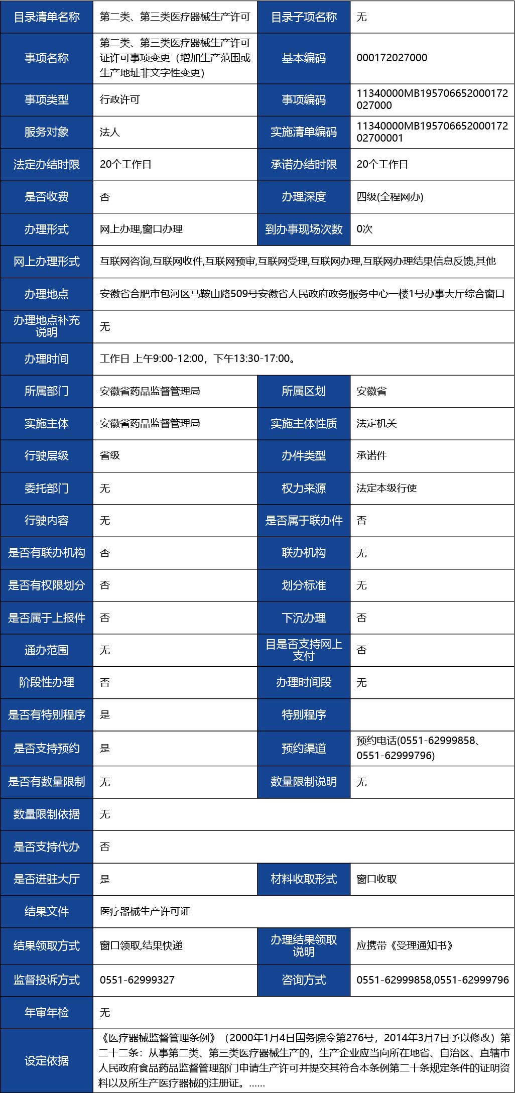 安徽省2_第二類、第三類醫(yī)療器械生產(chǎn)許可證許可事項變更（增加生產(chǎn)范圍或生產(chǎn)地址非文字性變更）1.jpg