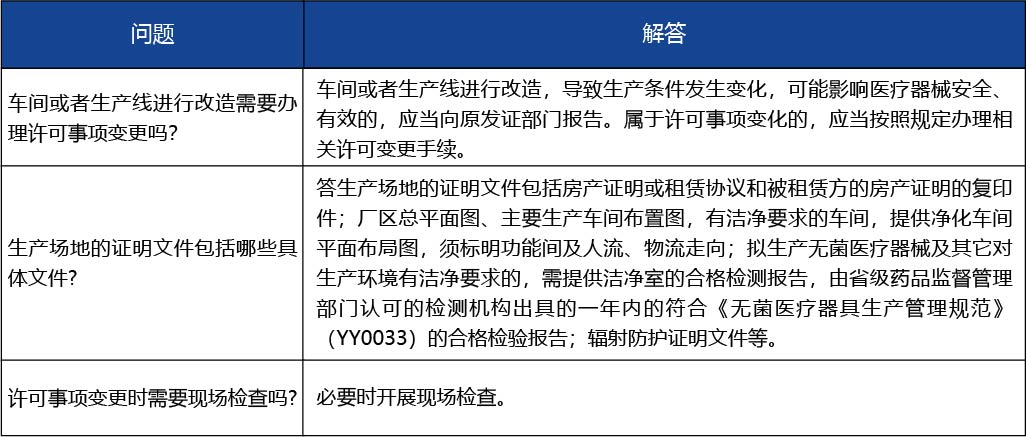 安徽省2_第二類、第三類醫(yī)療器械生產(chǎn)許可證許可事項變更（增加生產(chǎn)范圍或生產(chǎn)地址非文字性變更）4.jpg