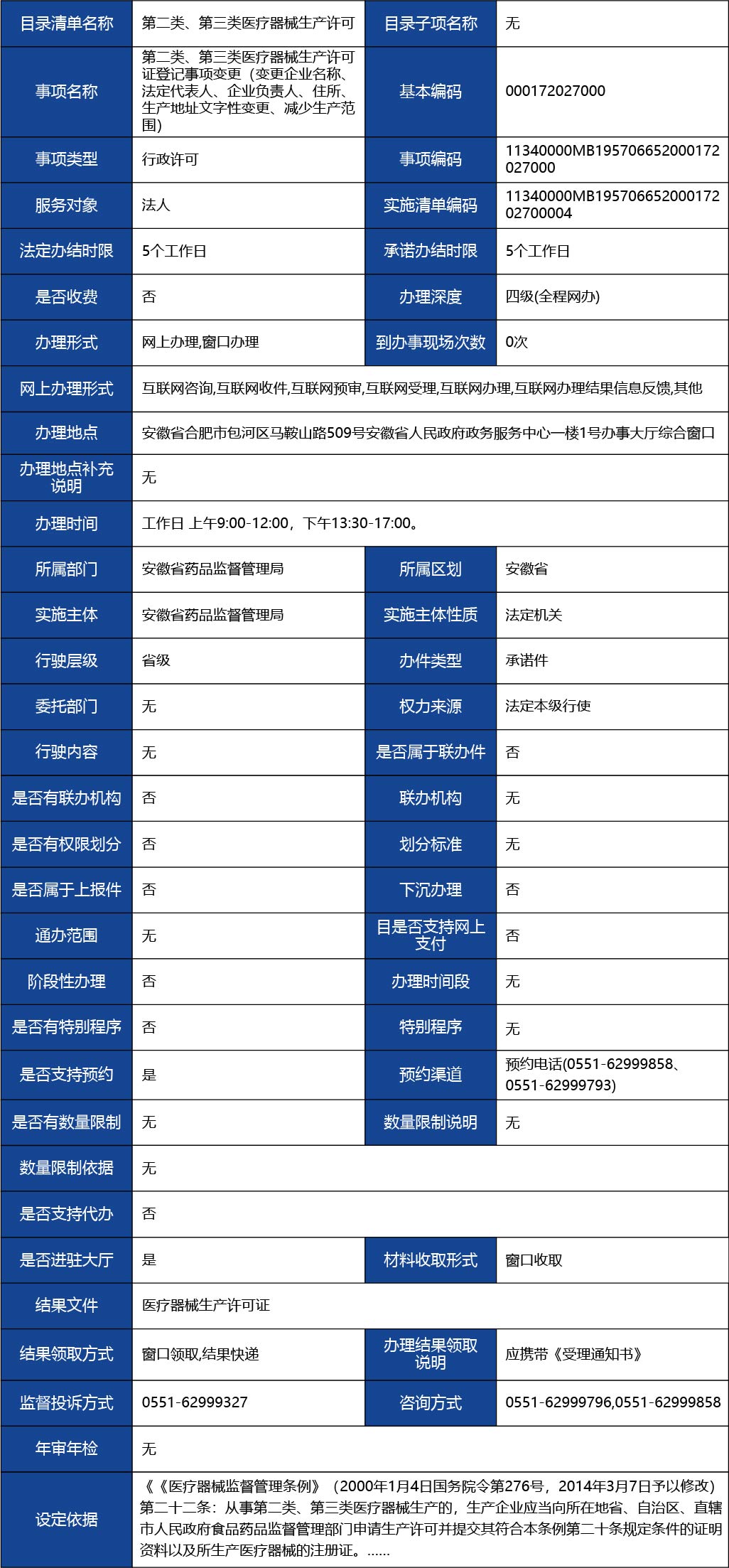 安徽省2_第二類、第三類醫(yī)療器械生產(chǎn)許可證登記事項變更（變更企業(yè)名稱、法定代表人、企業(yè)負責(zé)人、住所、生產(chǎn)地址文字性變更、減少生產(chǎn)范圍）1.jpg
