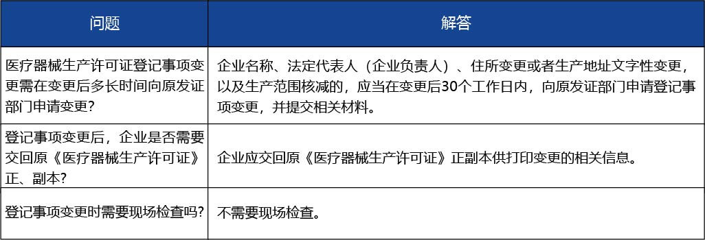 安徽省2_第二類、第三類醫(yī)療器械生產(chǎn)許可證登記事項變更（變更企業(yè)名稱、法定代表人、企業(yè)負責(zé)人、住所、生產(chǎn)地址文字性變更、減少生產(chǎn)范圍）4.jpg