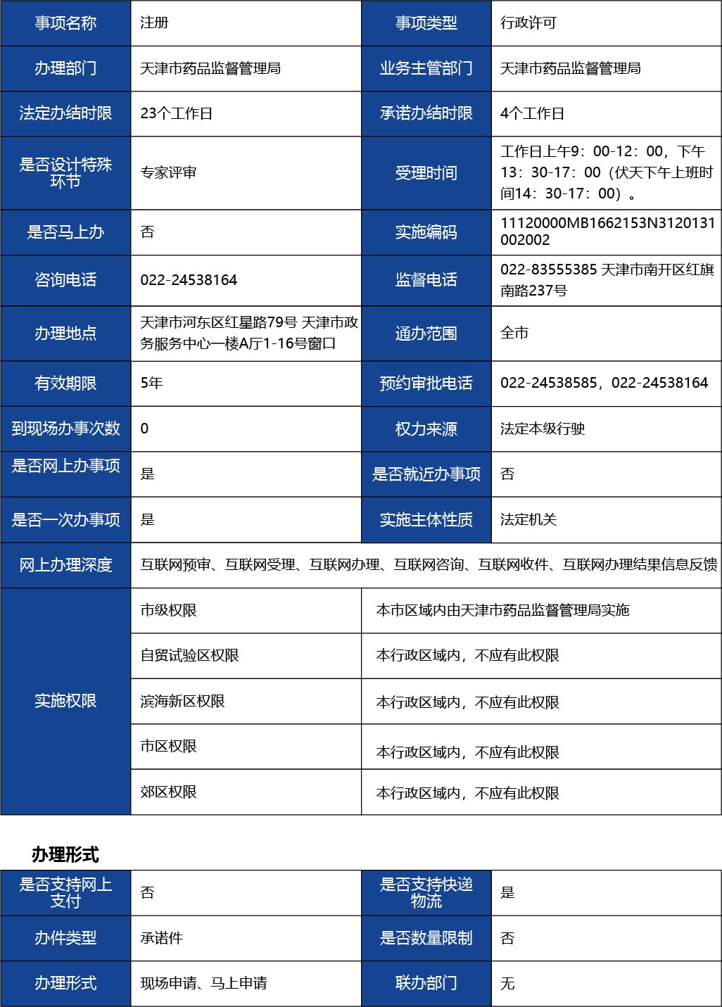 天津_第二類醫(yī)療器械產(chǎn)品注冊許可--第二類醫(yī)療器械（非體外診斷試劑類）1.jpg