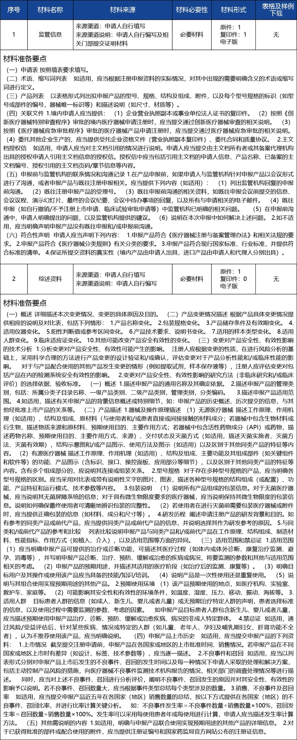 天津_第二類醫(yī)療器械產(chǎn)品注冊許可--第二類醫(yī)療器械（非體外診斷試劑類）4.jpg