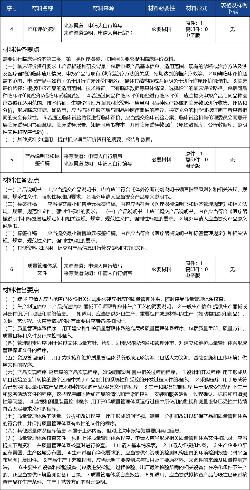 天津_第二類醫(yī)療器械產(chǎn)品注冊許可--第二類醫(yī)療器械（非體外診斷試劑類）6.jpg