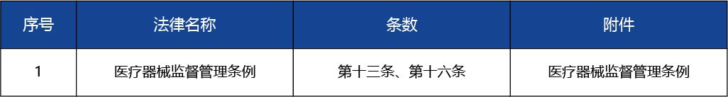 天津_第二類醫(yī)療器械產(chǎn)品注冊許可--第二類醫(yī)療器械（非體外診斷試劑類）2.jpg
