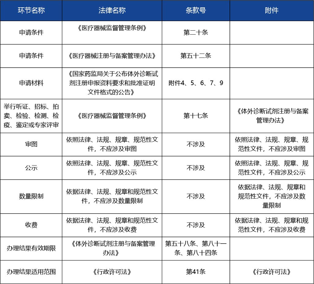 天津_第二類醫(yī)療器械產(chǎn)品注冊許可--第二類醫(yī)療器械（非體外診斷試劑類）3.jpg