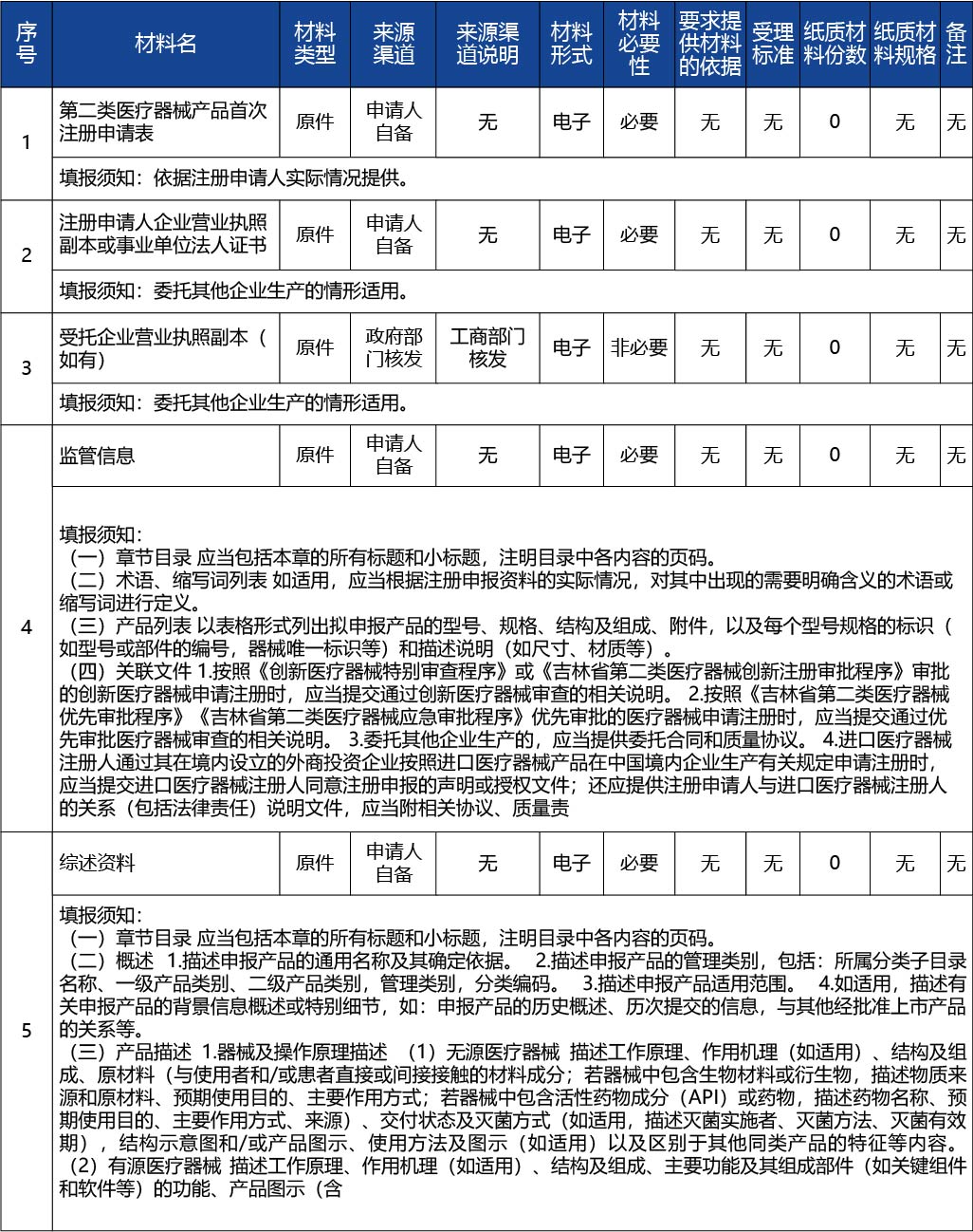 吉林省_第二類醫(yī)療器械注冊2.jpg