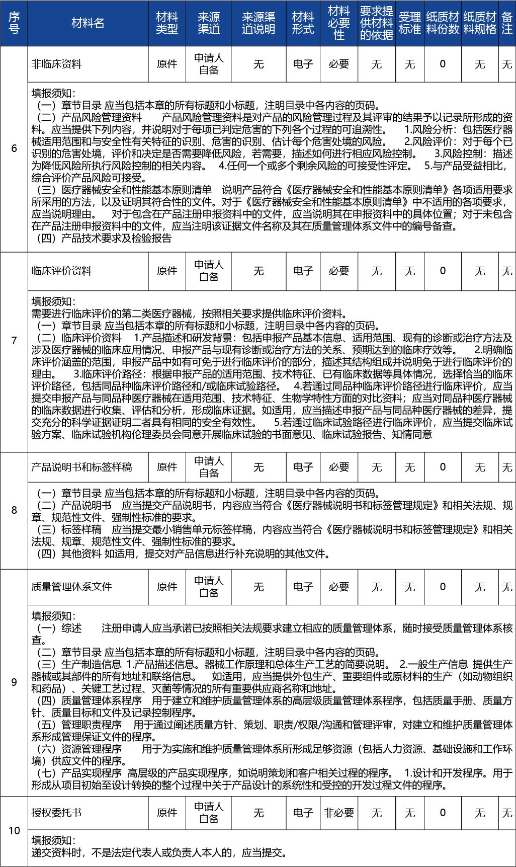 吉林省_第二類醫(yī)療器械注冊3.jpg