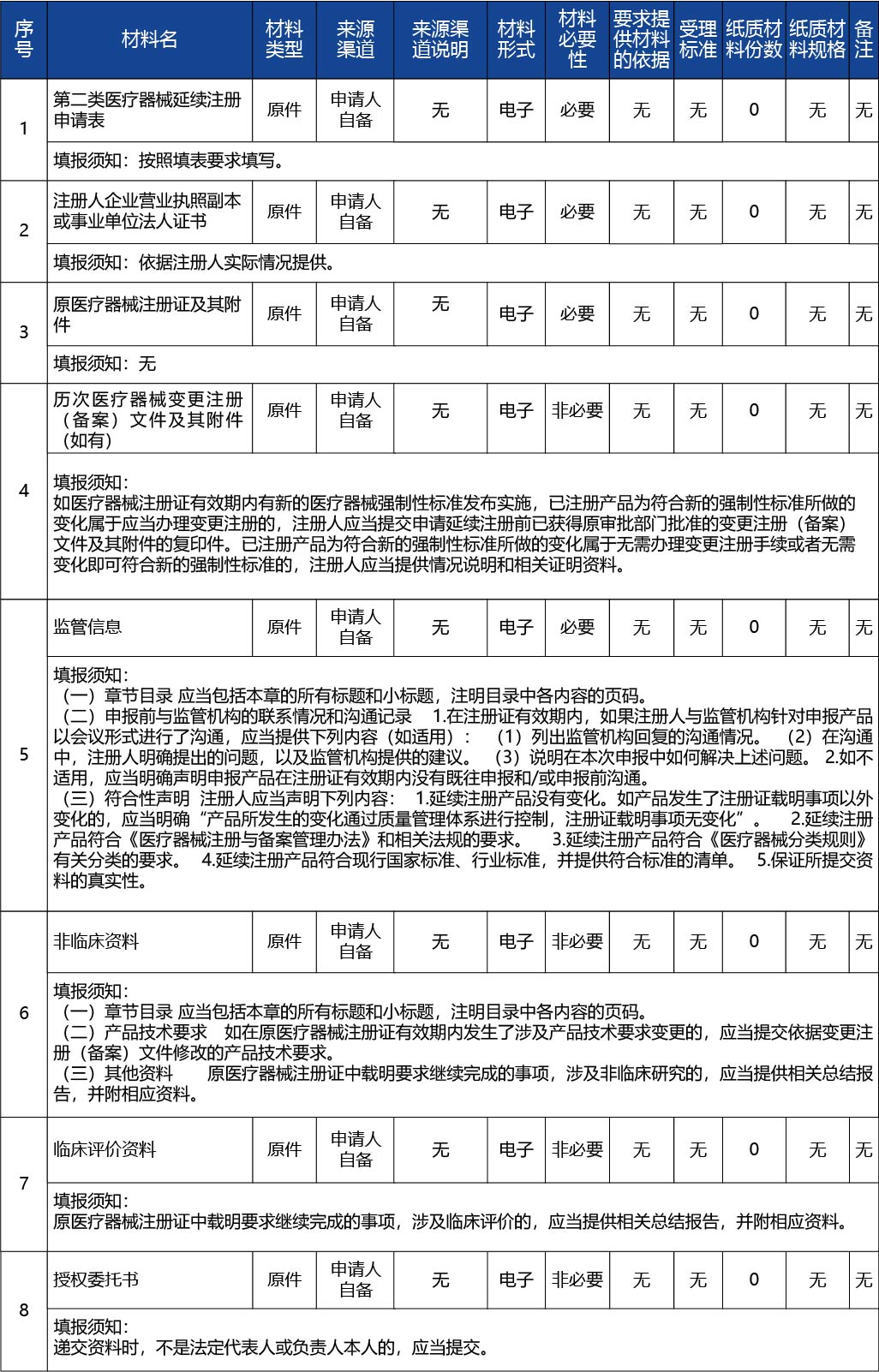 吉林省_第二類醫(yī)療器械延續(xù)注冊(cè)2.jpg