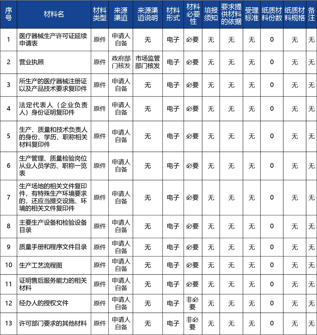 吉林省_第二類、第三類醫(yī)療器械生產(chǎn)許可延續(xù)2.jpg