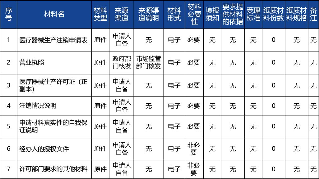 吉林省_第二類、第三類醫(yī)療器械生產(chǎn)許可注銷2.jpg