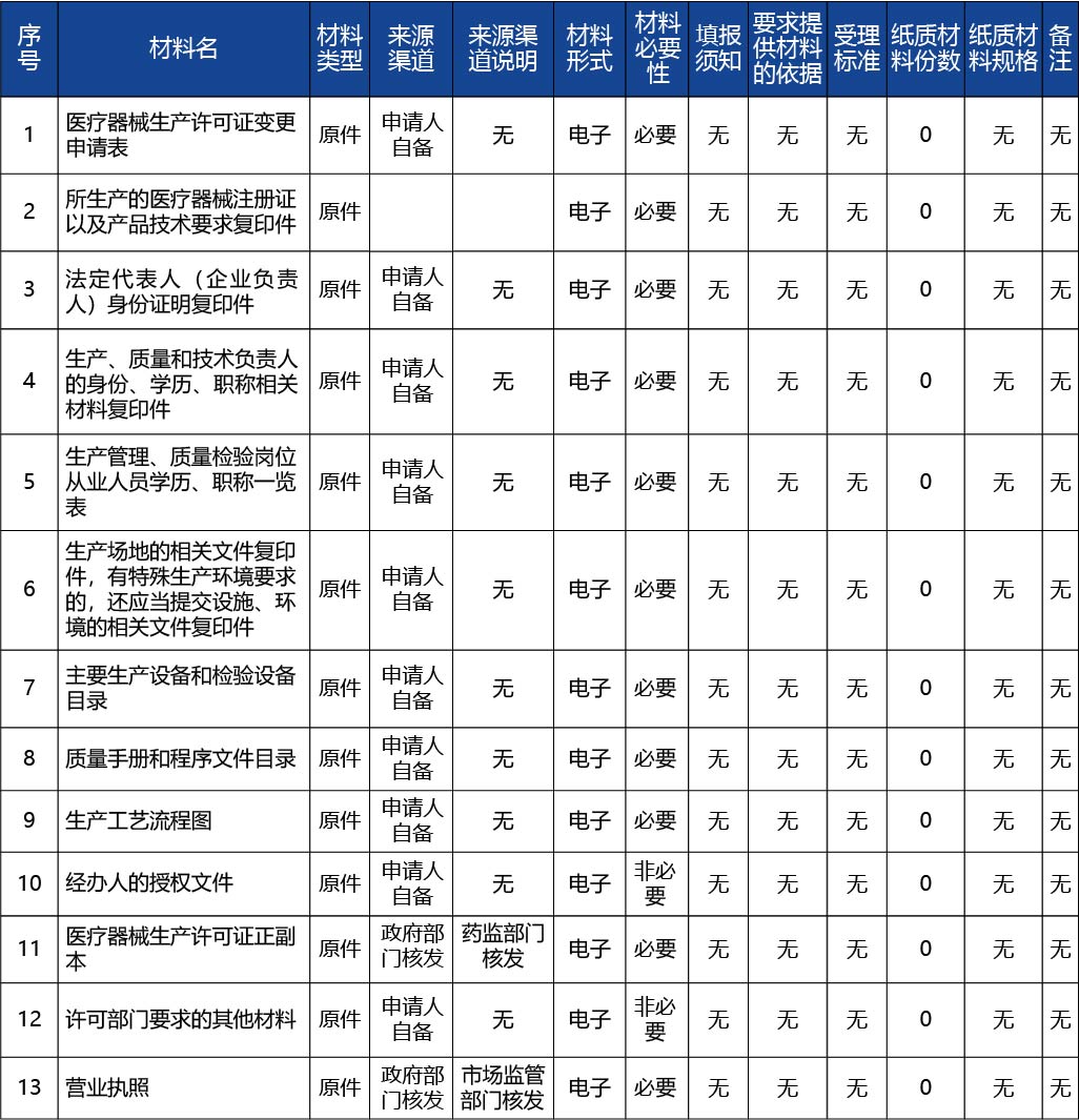 吉林省_醫(yī)療器械生產(chǎn)許可證許可事項變更2.jpg