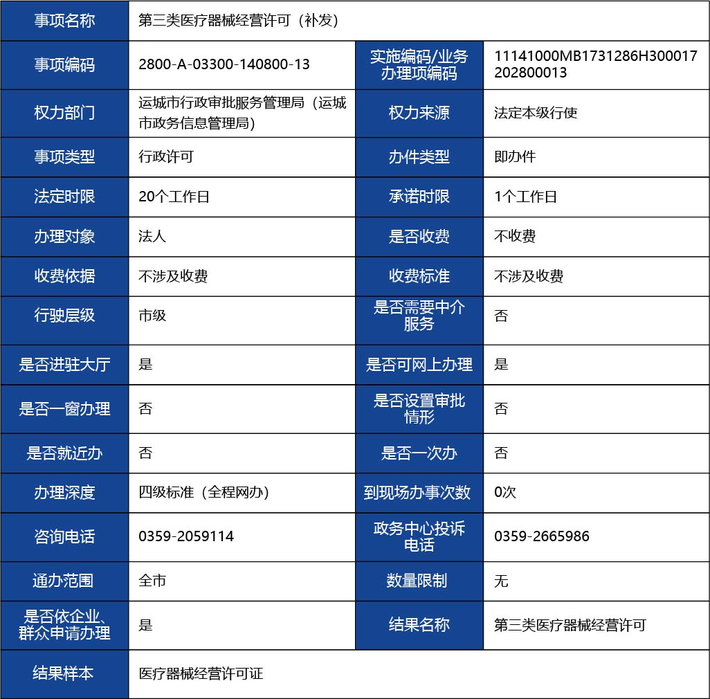 山西省_第三類醫(yī)療器械經營許可（補發(fā)）1.jpg
