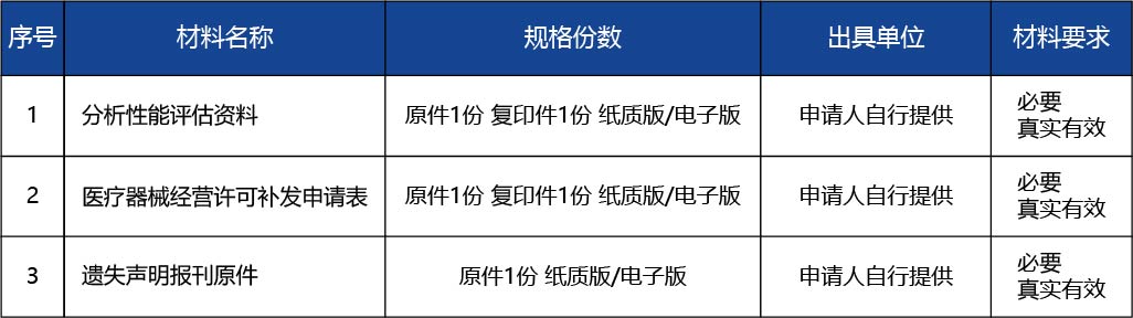 山西省_第三類醫(yī)療器械經營許可（補發(fā)）2.jpg