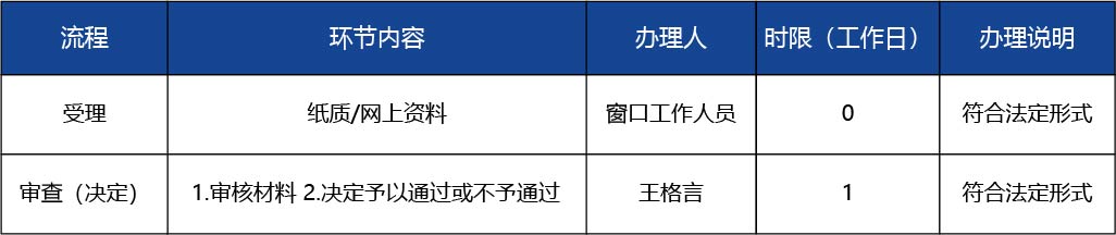 山西省_第三類醫(yī)療器械經營許可（補發(fā)）3.jpg