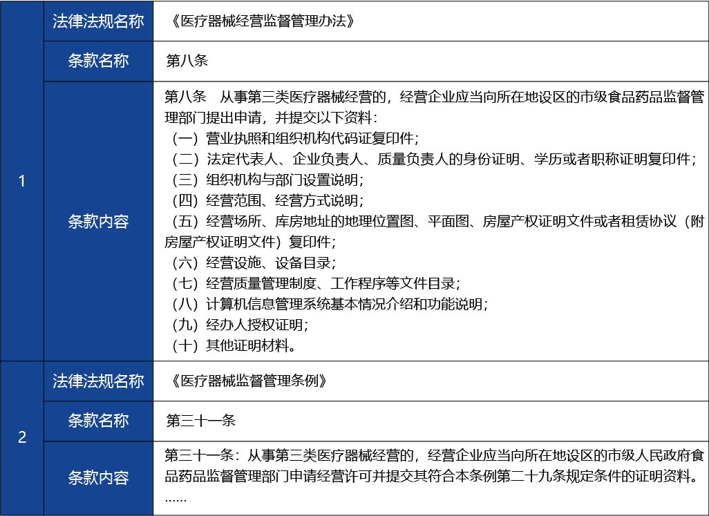 山西省_第三類醫(yī)療器械經營許可（補發(fā)）4.jpg