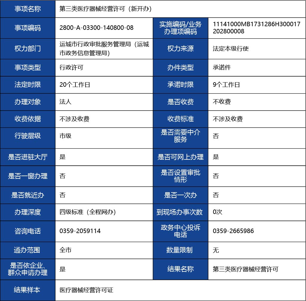 山西省_第三類(lèi)醫(yī)療器械經(jīng)營(yíng)許可（新開(kāi)辦）1.jpg