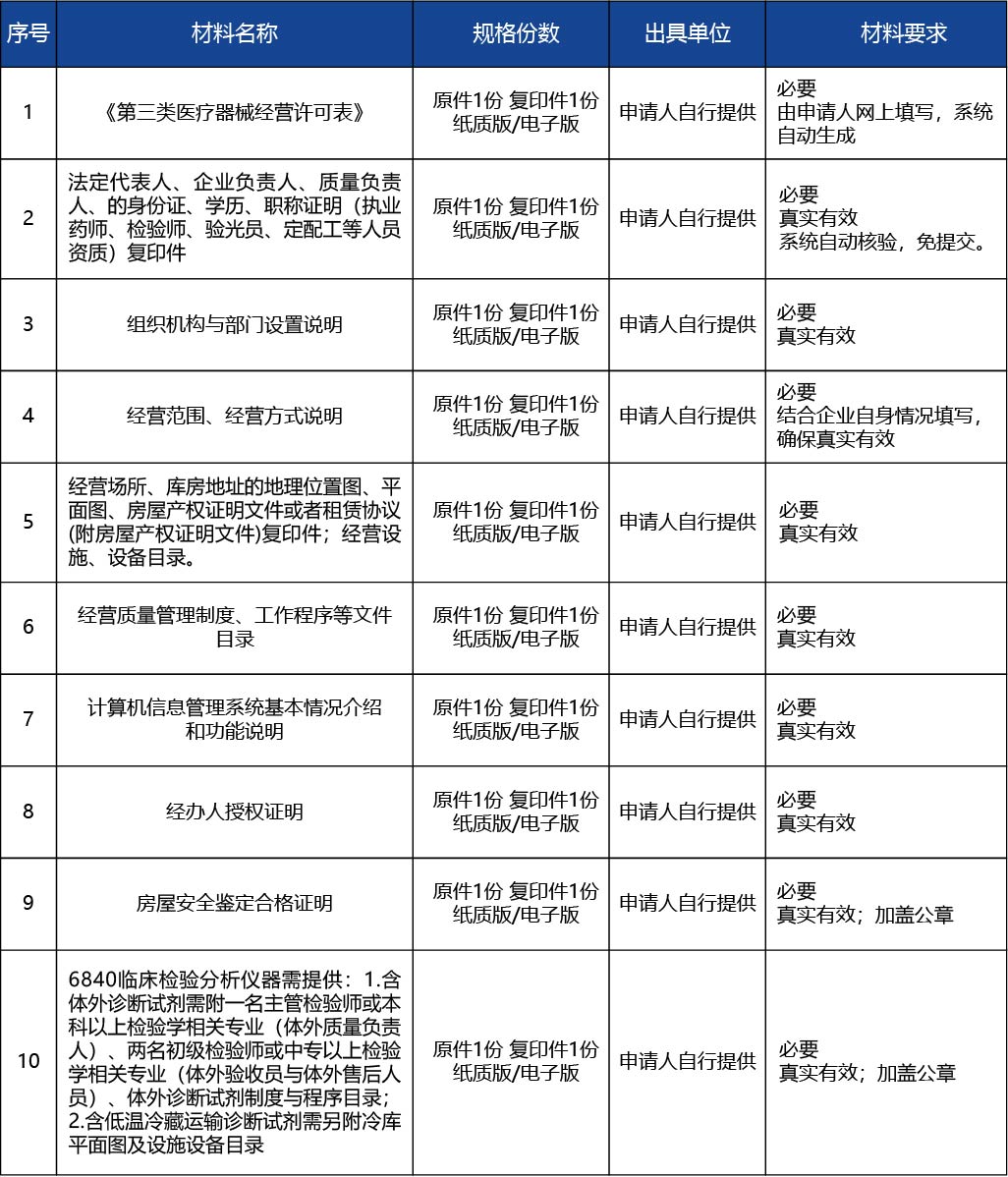 山西省_第三類(lèi)醫(yī)療器械經(jīng)營(yíng)許可（新開(kāi)辦）2.jpg