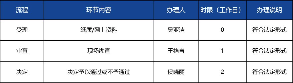 山西省_第三類(lèi)醫(yī)療器械經(jīng)營(yíng)許可（新開(kāi)辦）3.jpg