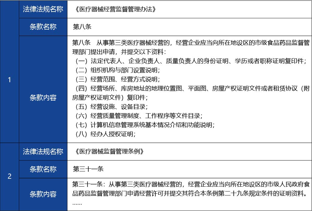 山西省_第三類(lèi)醫(yī)療器械經(jīng)營(yíng)許可（新開(kāi)辦）4.jpg